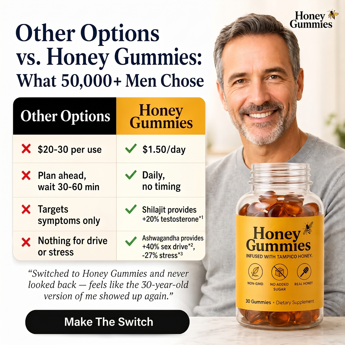 Honey Gummies